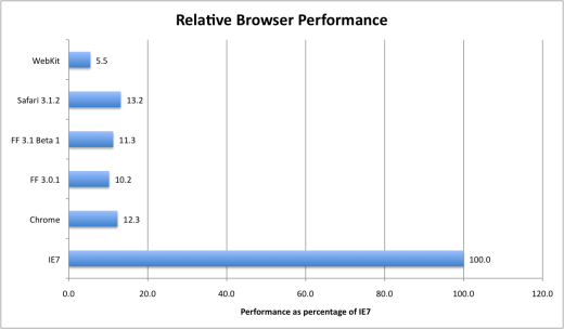 relativebrowserperformance1